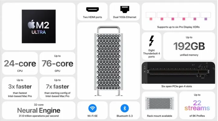 M2 Ultra çipli Mac Pro tanıtıldı! İşte yeni Mac Pro’nun özellikleri ve fiyatı